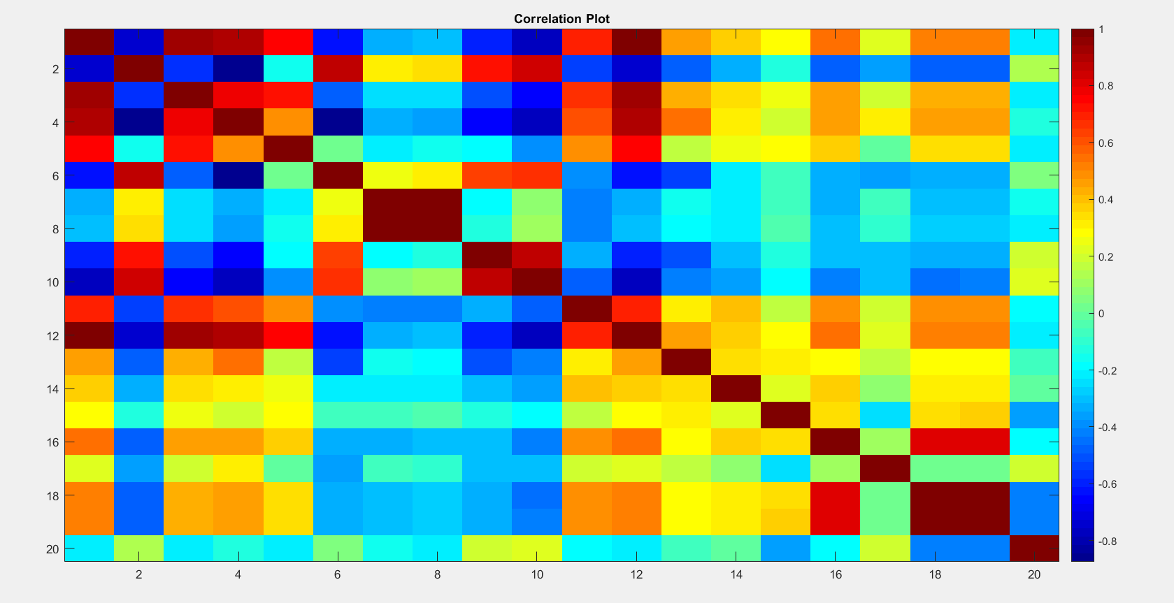 Correlation Matrix